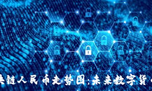   
深入了解區(qū)塊鏈人民幣走勢圖：未來數(shù)字貨幣的趨勢解析