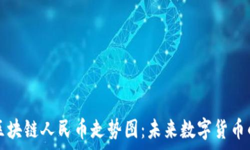   
深入了解區(qū)塊鏈人民幣走勢圖：未來數(shù)字貨幣的趨勢解析