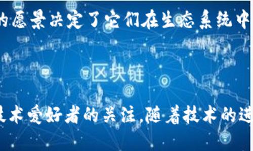 是的，比特幣是一個區(qū)塊鏈系統(tǒng)。  
比特幣（Bitcoin）是由一位化名為中本聰（Satoshi Nakamoto）的人于2009年首次提出的數(shù)字貨幣，基于一種稱為區(qū)塊鏈（Blockchain）的分布式賬本技術(shù)。簡而言之，區(qū)塊鏈是一種去中心化的數(shù)據(jù)庫，能夠在網(wǎng)絡(luò)中的多個節(jié)點之間共享和記錄交易信息。

### 比特幣與區(qū)塊鏈的關(guān)系

比特幣與區(qū)塊鏈的關(guān)系可以從以下幾個方面進行深入理解：

#### 1. 區(qū)塊鏈的基本概念

區(qū)塊鏈是一種連續(xù)的、按時間順序鏈接起來的數(shù)據(jù)塊。每個數(shù)據(jù)塊（block）包含了一組交易記錄，并通過密碼學(xué)方法哈希（hash）來鏈接到前一個區(qū)塊，從而形成一條鏈（chain）。這種結(jié)構(gòu)使得數(shù)據(jù)一旦被記錄后，幾乎無法篡改或刪除。這為比特幣提供了高度的透明性和安全性。

#### 2. 比特幣如何利用區(qū)塊鏈

比特幣交易的每一筆交易都會被打包到一個新的區(qū)塊中，這個區(qū)塊會被添加到區(qū)塊鏈中。在比特幣網(wǎng)絡(luò)中，交易的確認和區(qū)塊的產(chǎn)生是通過一種叫做“挖礦”（Mining）的機制實現(xiàn)的。挖礦過程中，礦工們通過計算大量復(fù)雜的數(shù)學(xué)題來競爭添加新的區(qū)塊，從而維護網(wǎng)絡(luò)的安全性和完整性。

#### 3. 區(qū)塊鏈帶來的優(yōu)勢

比特幣之所以能廣受歡迎，得益于區(qū)塊鏈的諸多優(yōu)勢：

- **去中心化**：比特幣不依賴于任何中央權(quán)威或銀行，而是由全球的用戶共同維護，增強了系統(tǒng)的獨立性。
- **安全性**：由于區(qū)塊鏈的結(jié)構(gòu)遵循密碼學(xué)原理，使得數(shù)據(jù)不可篡改，并且交易過程透明。
- **匿名性**：盡管所有比特幣交易都會被記錄在區(qū)塊鏈上，但用戶的身份是匿名的，僅用數(shù)字地址來進行交易。

#### 4. 比特幣的挑戰(zhàn)

盡管比特幣作為區(qū)塊鏈應(yīng)用的一種代表取得了一定的成功，但仍然面臨許多挑戰(zhàn)：

- **區(qū)塊鏈擴展性**：隨著交易量的增加，區(qū)塊鏈的擴展性成為問題。區(qū)塊產(chǎn)生的時間和存儲限制可能導(dǎo)致交易延遲。
- **能源消耗**：比特幣挖礦需要大量的計算能力，進而消耗大量電力，對環(huán)境造成影響。
- **監(jiān)管問題**：各國對比特幣的監(jiān)管政策不一，可能會對其未來的發(fā)展產(chǎn)生影響。

### 可能相關(guān)的問題

在進一步探討比特幣和區(qū)塊鏈時，可以考慮以下四個相關(guān)問題：

#### 1. 比特幣的核心技術(shù)是什么？

比特幣的核心技術(shù)是區(qū)塊鏈，它是一個去中心化的分布式賬本技術(shù)，能夠記錄所有比特幣交易的歷史。這種技術(shù)的實現(xiàn)依賴于多個密碼學(xué)方法，包括哈希函數(shù)和公私鑰加密，使得交易的信息在傳遞過程中的安全性得以保障。

具體來說，區(qū)塊鏈由一個個“區(qū)塊”組成，每一個區(qū)塊包含了時間戳、前一個區(qū)塊的哈希值、交易數(shù)據(jù)，以及一個Nonce（一個用于挖礦的隨機數(shù)）。這些信息的組合確保了區(qū)塊鏈的完整性和不可篡改性。

此外，比特幣網(wǎng)絡(luò)中的節(jié)點會在交易發(fā)生時廣播信息，依賴于一種共識算法（Proof of Work）來達到一致性。礦工們通過解決復(fù)雜的數(shù)學(xué)難題來驗證交易的合法性，并將其打包到新區(qū)塊中，加入到區(qū)塊鏈中。

#### 2. 如何保障比特幣交易的安全性？

比特幣交易的安全性主要依賴于區(qū)塊鏈的結(jié)構(gòu)和密碼學(xué)技術(shù)。每筆交易都需經(jīng)過礦工的驗證，并且所有交易記錄都會在區(qū)塊鏈上永久存儲。由于所有節(jié)點都保留區(qū)塊鏈的副本，即便某個節(jié)點遭到攻擊，整個網(wǎng)絡(luò)仍能保持運作。

此外，用戶通過使用公私鑰加密確保交易的安全。每個比特幣用戶都有一對公鑰和私鑰，公鑰用于生成數(shù)字地址接收比特幣，私鑰則用來簽名交易并確認擁有轉(zhuǎn)賬的權(quán)利。保管好私鑰是確保用戶持有的比特幣安全的關(guān)鍵。

然而，盡管有這些安全措施，用戶仍需警惕網(wǎng)絡(luò)釣魚、錢包被盜等風(fēng)險。因此，選擇可靠的錢包、定期備份數(shù)據(jù)以及增強自己的網(wǎng)絡(luò)安全意識都是提高比特幣使用安全性的可行措施。

#### 3. 比特幣未來的發(fā)展方向是什么？

比特幣的未來發(fā)展方向?qū)⑹艿蕉嘀匾蛩氐挠绊?，包括技術(shù)進步、市場需求、以及監(jiān)管政策的變化。技術(shù)上，提高比特幣的交易速度和降低其能源消耗成為了重要的研究方向。當(dāng)前一些項目如閃電網(wǎng)絡(luò)（Lightning Network）正致力于解決擴展性問題，以提升比特幣的交易效率。

市場需求方面，隨著社會對加密貨幣的逐步接受，比特幣作為價值儲存手段的角色可能會更加明確。此外，一些企業(yè)已經(jīng)開始將比特幣作為支付方式，未來的普及率可能會逐步增長。

最后，監(jiān)管政策是影響比特幣未來發(fā)展的重大因素。政府如何對待比特幣和其他加密貨幣，將影響用戶的使用意愿、市場的投資環(huán)境，以及相關(guān)技術(shù)的創(chuàng)新。

#### 4. 比特幣與其他加密貨幣的區(qū)別是什么？

比特幣是第一種加密貨幣，被廣泛認為是加密貨幣的“黃金標準”。與其他加密貨幣相比，比特幣有幾個顯著的區(qū)別：

首先，比特幣的市值和市場認可度是最高的，幾乎占據(jù)了整個加密貨幣市場的一大部分。其次，比特幣采用了工作量證明（Proof of Work）機制，這需要大量的計算能力和電力支持。這與一些新興加密貨幣，如以太坊（Ethereum），后者正在轉(zhuǎn)向權(quán)益證明（Proof of Stake），在資源消耗上更加環(huán)保。

此外，比特幣的設(shè)計目的主要是用于作為一種價值儲存工具，而另一些加密貨幣（如以太坊）則更多關(guān)注于提供智能合約和去中心化應(yīng)用（dApps）的功能。這些不同的愿景決定了它們在生態(tài)系統(tǒng)中的角色。

### 結(jié)論

比特幣作為一種加密貨幣，其根本技術(shù)——區(qū)塊鏈，開創(chuàng)了數(shù)字資產(chǎn)領(lǐng)域的許多可能性。雖然比特幣面臨許多挑戰(zhàn)和不確定性，但其潛力仍然吸引著大量投資者與技術(shù)愛好者的關(guān)注。隨著技術(shù)的進步和市場的演變，比特幣及其所在的區(qū)塊鏈領(lǐng)域?qū)⒊掷m(xù)發(fā)展并可能帶來更大的變革。這些因素將共同塑造比特幣未來的發(fā)展方向以及其在全球金融體系中的地位。