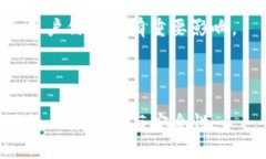 要確定IM錢包是否可以向Omni網(wǎng)絡(luò)進(jìn)行充值，首先