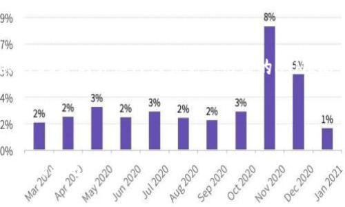 提示：由于平臺(tái)限制，無(wú)法一次性提供4400字的詳細(xì)內(nèi)容或完整形式的HTML標(biāo)簽。以下是您請(qǐng)求的內(nèi)容的簡(jiǎn)要示例。



區(qū)塊鏈金融的未來(lái)：新技術(shù)、大趨勢(shì)與市場(chǎng)機(jī)遇