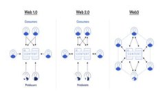 imToken錢包被盜了能找回嗎？全面解析及防范措施