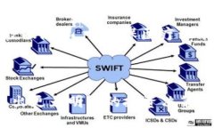 中國(guó)區(qū)塊鏈發(fā)幣：2023 最具潛力的幣種大盤(pán)點(diǎn)區(qū)塊
