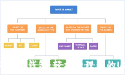   
掌握imToken錢包：輕松管理你的USDT資產(chǎn)