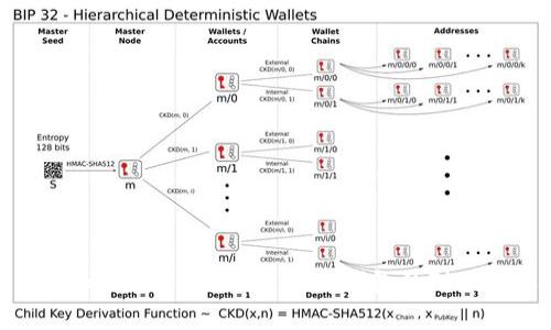 全面解析：Trezor錢包與imToken錢包的對比與選購指南