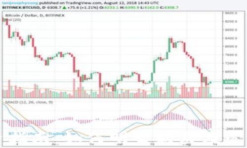 
區(qū)塊鏈投資指南：如何明智購買及管理數(shù)字資產(chǎn)