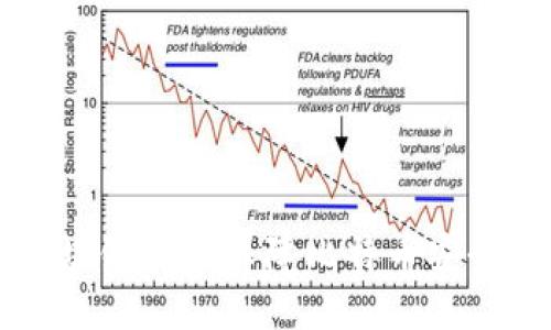 如何利用區(qū)塊鏈技術(shù)保障比特幣安全，防止丟失？