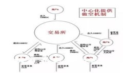 廣東金融區(qū)塊鏈最新動態(tài)與發(fā)展趨勢分析