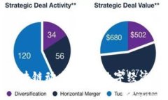 最新區(qū)塊鏈動態(tài)：重塑數(shù)字經(jīng)濟的未來