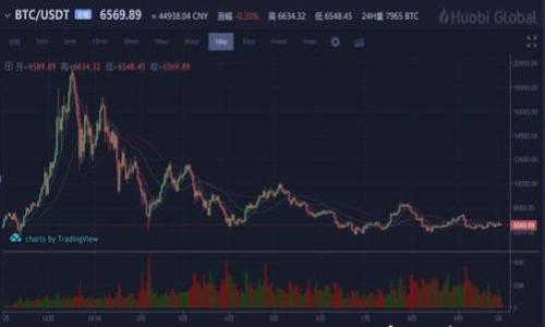 

探索Doge錢(qián)包與imToken的結(jié)合：數(shù)字貨幣的未來(lái)之路