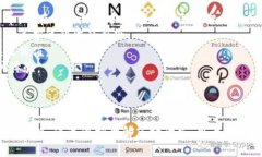 區(qū)塊鏈游戲幣的暴跌：原因與后果分析區(qū)塊鏈游