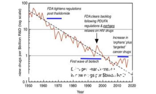 IM錢包：您的數(shù)字資產(chǎn)的安全助手
