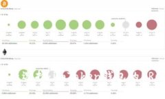  智能合約時代的財富新選擇：imToken錢包的ERC20自