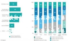 探索區(qū)塊鏈的未來：最新共識(shí)算法革命探索區(qū)塊
