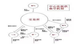 如何在IM錢包首頁上創(chuàng)建安全的數(shù)字貨幣存儲(chǔ)環(huán)境