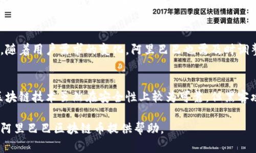 探秘阿里巴巴區(qū)塊鏈幣：未來的數(shù)字貨幣新趨勢

阿里巴巴, 區(qū)塊鏈, 數(shù)字貨幣/guanjianci

阿里巴巴區(qū)塊鏈幣的定義
阿里巴巴區(qū)塊鏈幣，通常被稱為阿里幣，是阿里巴巴集團在區(qū)塊鏈技術(shù)背景下推出的一種數(shù)字貨幣。它旨在賦能交易、提升支付效率以及降低交易成本。區(qū)塊鏈技術(shù)帶來的去中心化特性能夠加強交易透明度，同時也為用戶保護隱私提供了一定的保障。阿里巴巴作為一家在全球擁有龐大用戶基礎和豐富電商經(jīng)驗的公司，其區(qū)塊鏈幣的推出可以說是一場技術(shù)革命的探索。

區(qū)塊鏈技術(shù)及其影響
區(qū)塊鏈是一種分布式賬本技術(shù)，它可以記錄所有交易信息，并以不可篡改的方式保存。這意味著，任何人都不能單方面修改交易記錄，從而確保交易的透明性和安全性。阿里巴巴利用其強大的技術(shù)背景，將區(qū)塊鏈的優(yōu)勢融入到其產(chǎn)品和服務當中，提供更具價值的數(shù)字貨幣生態(tài)系統(tǒng)。

阿里巴巴區(qū)塊鏈幣的功能與優(yōu)勢
阿里巴巴的區(qū)塊鏈幣不僅可以用作交易工具，還可能在商戶積分、忠誠計劃等方面發(fā)揮作用。例如，商家可以使用這種幣進行客戶獎勵，用戶通過使用區(qū)塊鏈幣在平臺上消費時還能獲得額外優(yōu)惠。這種雙向賦能模式吸引了大量關(guān)注，同時也為用戶創(chuàng)造了更多的價值。

相關(guān)應用場景
阿里巴巴區(qū)塊鏈幣的潛在應用場景如電子商務支付、跨境支付和供應鏈金融等。以電子商務支付為例，用戶可以使用阿里巴巴區(qū)塊鏈幣直接進行購物，避免了傳統(tǒng)支付方式的高手續(xù)費和復雜性。而跨境支付則更加高效，用戶可以在全球范圍內(nèi)快速完成交易，從而改善用戶體驗。

市場環(huán)境與競爭分析
目前，數(shù)字貨幣市場競爭激烈，除了阿里巴巴的區(qū)塊鏈幣，市場上還有許多其他知名數(shù)字貨幣如比特幣、以太坊等。阿里巴巴的獨特之處在于其強大的生態(tài)系統(tǒng)和豐富的用戶基礎，為其區(qū)塊鏈幣的發(fā)展奠定了良好的基礎。但只有不斷創(chuàng)新和提升用戶體驗，才能在競爭中脫穎而出。

用戶關(guān)注與潛在風險
盡管阿里巴巴區(qū)塊鏈幣有很多優(yōu)勢，但用戶仍需對此保持警惕。數(shù)字貨幣市場波動性很大，而區(qū)塊鏈技術(shù)雖然安全，但仍存在一些潛在的技術(shù)問題和合規(guī)風險。用戶在參與之前，應充分了解相關(guān)信息，謹慎投資。

### 可能相關(guān)的問題及詳細介紹

1. 阿里巴巴區(qū)塊鏈幣與比特幣有什么區(qū)別？
阿里巴巴區(qū)塊鏈幣與比特幣的主要區(qū)別在于它們的定位和應用場景。比特幣是一種去中心化的數(shù)字貨幣，旨在作為一種新型的貨幣和價值儲存工具。而阿里巴巴區(qū)塊鏈幣則主要服務于阿里巴巴生態(tài)系統(tǒng)內(nèi)的交易，幫助商家提升用戶體驗，減少交易成本。因此，從應用的靈活性和環(huán)境來看，阿里巴巴區(qū)塊鏈幣更具針對性。

2. 如何使用阿里巴巴區(qū)塊鏈幣？
阿里巴巴區(qū)塊鏈幣的使用方式通常包括在線購物、商戶消費、積分兌換等。用戶在阿里巴巴的平臺上通過區(qū)塊鏈幣進行交易，可以享受更便捷的支付體驗。此外，商家也可以根據(jù)區(qū)塊鏈幣的使用情況進行促銷活動，提升用戶粘性。使用阿里巴巴區(qū)塊鏈幣時，建議用戶設置雙重認證等安全措施，確保資金安全。

3. 阿里巴巴區(qū)塊鏈幣的未來發(fā)展趨勢是什么？
隨著區(qū)塊鏈技術(shù)的不斷發(fā)展，阿里巴巴區(qū)塊鏈幣的應用范圍預計會愈加廣泛。未來，阿里巴巴將可能擴展區(qū)塊鏈幣的使用場景，將其應用于更多消費和金融服務中。隨著用戶需求的變化，阿里巴巴也需及時調(diào)整其發(fā)展策略，增加與其他數(shù)字貨幣和支付平臺的互動，使其在復雜的市場環(huán)境中保持活力。

4. 投資阿里巴巴區(qū)塊鏈幣有哪些風險？
盡管阿里巴巴區(qū)塊鏈幣的前景看起來相對樂觀，但投資者仍需警惕潛在風險。數(shù)字貨幣市場波動性較大，投資阿里巴巴區(qū)塊鏈幣可能面臨價格下跌的風險。此外，區(qū)塊鏈技術(shù)雖然在安全性上較為可靠，但黑客攻擊、技術(shù)漏洞等安全問題依然存在。投資前應詳盡了解市場動態(tài)，評估自身風險承受能力，謹慎做出投資決策。

綜上所述，阿里巴巴區(qū)塊鏈幣作為數(shù)字貨幣的新興產(chǎn)品，具有諸多優(yōu)勢和應用潛力，但同時也需重視市場風險和技術(shù)挑戰(zhàn)。希望以上內(nèi)容能為讀者深入了解及投資阿里巴巴區(qū)塊鏈幣提供幫助。