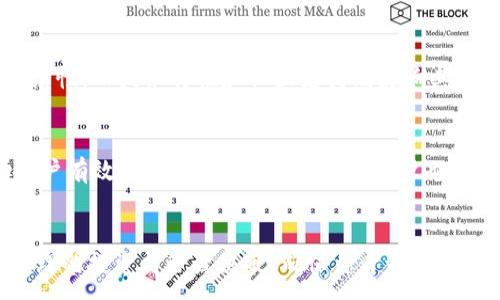 :
imToken如何支持狗狗幣及其他新興數(shù)字貨幣的策略探索

關(guān)鍵詞:
imToken, 狗狗幣, 數(shù)字貨幣錢包/guanjianci

引言
在數(shù)字貨幣的快速發(fā)展和廣泛傳播的背景下，錢包應(yīng)用的選擇變得尤為重要。imToken作為一款領(lǐng)先的數(shù)字貨幣錢包，其功能和支持的幣種數(shù)量都在不斷擴(kuò)展。然而，目前為止，imToken并沒有支持狗狗幣（Dogecoin），這一事實(shí)讓很多用戶感到困惑。為了理解這個(gè)問題，我們需要分析imToken的定位、市場(chǎng)戰(zhàn)略以及狗狗幣的獨(dú)特性。

imToken的市場(chǎng)定位與功能
imToken成立于2016年，至今已發(fā)展成為一個(gè)多鏈數(shù)字資產(chǎn)錢包，支持以太坊、比特幣等多個(gè)主流數(shù)字貨幣的存儲(chǔ)與交易。其用戶界面友好，安全性高，并且包含了去中心化應(yīng)用（DApp）的功能，使用戶能夠使用不同的區(qū)塊鏈服務(wù)。
該錢包的定位旨在為用戶提供一個(gè)安全、便利的數(shù)字資產(chǎn)管理平臺(tái)。imToken致力于為用戶提供一站式的服務(wù)，因此在選擇支持的幣種時(shí)，他們通常會(huì)優(yōu)先考慮市場(chǎng)需求、技術(shù)基礎(chǔ)和未來前景。

狗狗幣的特性與市場(chǎng)表現(xiàn)
狗狗幣最初是作為一個(gè)“搞笑幣”推出的，但隨著社區(qū)的活躍與支持，逐漸變成了一種廣受歡迎的數(shù)字貨幣。它的日常交易量大且運(yùn)用廣泛，尤其是在小額交易和打賞文化中逐漸形成了自己的生態(tài)。然而，狗狗幣的運(yùn)營(yíng)模式與技術(shù)底層相較于以太坊、比特幣等主流幣種相對(duì)簡(jiǎn)單，沒有豐富的智能合約功能，這使得一些國(guó)際主流錢包在選擇支持時(shí)顯得謹(jǐn)慎。
與此同時(shí)，狗狗幣的價(jià)格波動(dòng)性較大，受市場(chǎng)情緒影響顯著，這也可能是imToken未選中該幣種的一大原因。選擇支持幣種的過程往往需要考慮到幣種的長(zhǎng)期可持續(xù)性與價(jià)格穩(wěn)定性，而狗狗幣的特性在這方面可能并不符合imToken的長(zhǎng)期戰(zhàn)略目標(biāo)。

為什么imToken尚未支持狗狗幣
imToken沒有支持狗狗幣的決策，可能涉及多個(gè)方面的考慮，其中包括市場(chǎng)需求、技術(shù)匹配和安全風(fēng)險(xiǎn)等方面。首先，imToken作為一款錢包，必須保證其支持的幣種具有良好的市場(chǎng)前景和用戶基礎(chǔ)。如果某種幣的市場(chǎng)需求尚未達(dá)到一定規(guī)模，imToken可能會(huì)選擇暫時(shí)不支持，以集中精力發(fā)展更具潛力的數(shù)字資產(chǎn)。
其次，技術(shù)方面也是一個(gè)重要因素。狗狗幣的底層技術(shù)與許多主流錢包可能不太兼容，這使得imToken在技術(shù)實(shí)現(xiàn)上面臨挑戰(zhàn)，導(dǎo)致其可能延遲或不支持狗狗幣。
最后，安全風(fēng)險(xiǎn)也是考慮的重點(diǎn)。錢包服務(wù)提供商必須考慮到用戶資產(chǎn)的安全性。如果某種幣加密算法薄弱或者存在交易缺陷，可能會(huì)使錢包的整體安全性降低。狗狗幣在某些技術(shù)細(xì)節(jié)上與主流幣種有所不同，這也可能是imToken沒有支持的原因之一。

未來發(fā)展展望：imToken可能會(huì)支持狗狗幣嗎？
對(duì)于imToken未來是否會(huì)支持狗狗幣的問題，我們可以從多個(gè)角度進(jìn)行分析。從市場(chǎng)趨勢(shì)來看，數(shù)字貨幣的生態(tài)正在持續(xù)變化，各類數(shù)字資產(chǎn)的流行會(huì)影響錢包的選擇。若狗狗幣持續(xù)受到用戶關(guān)注，且其社區(qū)變得更加活躍，imToken在未來可能會(huì)考慮增加對(duì)狗狗幣的支持。
同時(shí)，技術(shù)的進(jìn)步也可能為imToken提供支持狗狗幣的機(jī)會(huì)。隨著區(qū)塊鏈技術(shù)的迅速發(fā)展，實(shí)現(xiàn)不同幣種的互操作性日益增強(qiáng)，這可能使狗狗幣與主流錢包之間的兼容性得到改善。因此，imToken可能會(huì)在技術(shù)上解決當(dāng)前挑戰(zhàn)，從而考慮支持狗狗幣。
此外，用戶的積極反饋和需求也是決定imToken是否支持狗狗幣的重要因素。如果用戶頻繁提出支持請(qǐng)求并展現(xiàn)出對(duì)狗狗幣的高需求，這或許會(huì)促使imToken重新評(píng)估其支持幣種的策略。

常見問題解答

問題一：imToken錢包是否會(huì)在未來支持狗狗幣？
imToken是否會(huì)支持狗狗幣的問題其實(shí)取決于多個(gè)因素，包括市場(chǎng)需求、技術(shù)可實(shí)現(xiàn)性、用戶反饋等。隨著市場(chǎng)不斷變化，數(shù)字貨幣的生態(tài)也在動(dòng)態(tài)演進(jìn)，如果未來狗狗幣能夠維持穩(wěn)定的市場(chǎng)熱度，imToken有這樣的可能性考慮支持。此外，隨著技術(shù)的發(fā)展，如果能夠在技術(shù)上實(shí)現(xiàn)多幣種的支持，imToken也可能會(huì)重新評(píng)估相關(guān)決策。

問題二：狗狗幣的價(jià)值與未來前景如何？
狗狗幣在加密貨幣市場(chǎng)中的價(jià)值受到多種因素的影響，首先是其社區(qū)的活躍度。盡管狗狗幣起初被視作玩笑，但近年來在社交媒體與一些企業(yè)的支持下，狗狗幣的使用范圍逐漸拓展。未來狗狗幣的價(jià)值可能取決于其作為一種支付工具的適用性，及其在去中心化金融（DeFi）等新興領(lǐng)域的應(yīng)用潛力。

問題三：數(shù)字錢包如何選擇支持的幣種？
數(shù)字錢包在選擇支持的幣種時(shí)，通常會(huì)考慮多個(gè)維度。這包括市場(chǎng)需求、幣種的技術(shù)實(shí)現(xiàn)特性、社區(qū)支持程度、以及安全性等因素。市場(chǎng)需求決定了項(xiàng)目的可持續(xù)性，而技術(shù)特性和社區(qū)支持則影響其長(zhǎng)短期的發(fā)展?jié)摿?。因此，?shù)字錢包必須在多個(gè)方面進(jìn)行評(píng)估，以確保其支持的幣種能夠?yàn)橛脩魩韮r(jià)值。

問題四：用戶如何在imToken中管理其資產(chǎn)？
用戶在imToken中管理其資產(chǎn)時(shí)應(yīng)注意一些關(guān)鍵操作，包括設(shè)置安全密碼、備份助記詞、使用多重簽名等。良好的資產(chǎn)管理不僅可以提高安全性，還可以幫助用戶有效控制和分配資產(chǎn)。此外，用戶也應(yīng)當(dāng)定期檢查其資產(chǎn)狀態(tài)，并對(duì)市場(chǎng)變化做出快速反應(yīng)，及時(shí)調(diào)整投資策略。

結(jié)論
imToken雖然現(xiàn)在還不支持狗狗幣，但隨著市場(chǎng)和技術(shù)的不斷變化，未來的支持可能并不是不可能。用戶應(yīng)當(dāng)關(guān)注市場(chǎng)動(dòng)態(tài)，以及imToken的發(fā)展方向，做出合理的投資與管理決策，確保自身資產(chǎn)的安全和收益。