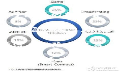 為了將Dogecoin（狗狗幣）提到IM錢包，你需要遵循一些步驟和注意事項。以下將給出詳細(xì)的步驟和相關(guān)信息，確保你能夠順利完成這一操作。

### 如何將狗狗幣提到IM錢包

#### 1. 確保錢包地址正確
首先，確保你已在IM錢包中創(chuàng)建了一個狗狗幣錢包。如果你還沒有，請按照IM錢包的說明進(jìn)行設(shè)置。每個錢包都有其獨特的地址，確保你將狗狗幣發(fā)送到正確的地址，以免資金丟失。

#### 2. 獲取你的IM錢包地址
在IM錢包中，找到接收狗狗幣的選項。通常，IM錢包會提供一個“接收”按鈕，點擊后會顯示一個二維碼和一串字符（錢包地址）。將這個地址復(fù)制下來，向你的狗狗幣來源（如交易所或者另一個錢包）發(fā)送狗狗幣時使用。

#### 3. 從交易所或其他錢包中提取狗狗幣
如果你是在交易所（如Binance、Coinbase等）購買了狗狗幣，你需要在交易所的“提現(xiàn)”界面進(jìn)行操作。
- 找到狗狗幣（DOGE），點擊提現(xiàn)。
- 輸入你之前復(fù)制的IM錢包地址。
- 輸入你希望提現(xiàn)的金額。
- 支付相關(guān)的手續(xù)費，然后確認(rèn)交易。

如果你是在其他錢包（如Trust Wallet、MetaMask等）中持有狗狗幣，則需要在這些錢包中選擇發(fā)送選項，粘貼IM錢包地址并完成發(fā)送。

#### 4. 等待交易確認(rèn)
一旦提交提現(xiàn)請求，交易所或錢包網(wǎng)絡(luò)會處理這一請求，通常會有數(shù)個確認(rèn)，具體的確認(rèn)時間取決于網(wǎng)絡(luò)的擁堵情況。你可以在IM錢包中查看交易狀態(tài)，必要時也可以通過專業(yè)的區(qū)塊鏈瀏覽器（如Dogechain.info）輸入你的錢包地址查看相關(guān)交易記錄。

### 需要注意的事項
- **手續(xù)費**：在提現(xiàn)或轉(zhuǎn)賬狗狗幣時務(wù)必注意手續(xù)費情況，不同平臺可能會有不同的收費標(biāo)準(zhǔn)。
- **網(wǎng)絡(luò)擁堵**：如果網(wǎng)絡(luò)擁堵，轉(zhuǎn)賬的確認(rèn)時間可能會延長。
- **雙重檢查地址**：請務(wù)必核對你輸入的錢包地址，確保沒有筆誤。
- **安全性**：確保你的IM錢包已啟用雙重認(rèn)證等安全保護(hù)措施，以防止黑客攻擊。

### 常見問題匯總

#### 1. 在IM錢包中如何查看狗狗幣的余額？
查看IM錢包中的狗狗幣余額非常簡單。只需打開IM錢包應(yīng)用程序，進(jìn)入“資產(chǎn)”或“錢包”選項界面。在這個界面中，你可以看到自己持有的所有加密貨幣，包括狗狗幣。狗狗幣的總余額會以DOGE的形式列出。此外，點擊狗狗幣選項，你還可以看到詳細(xì)的交易歷史記錄、充值和提現(xiàn)的狀態(tài)，以及當(dāng)前的市場價格。

如果你剛剛將狗狗幣轉(zhuǎn)入IM錢包，請等待幾分鐘以便網(wǎng)絡(luò)確認(rèn)交易。確認(rèn)后，余額會自動更新。如果余額沒有更新，可以嘗試刷新錢包或重啟應(yīng)用程序。在特殊情況下，也可能需要手動全部重新同步錢包數(shù)據(jù)，這通常是錢包提供的選項之一。

#### 2. 如何確保我的狗狗幣安全？
確保狗狗幣的安全性至關(guān)重要，以下是一些基本建議：
ul
    li啟用雙重身份驗證（2FA）：在IM錢包中啟用雙重身份驗證，這樣即使黑客獲取了你的密碼，他們也無法輕易訪問你的資產(chǎn)。/li
    li保持軟件更新：確保你的IM錢包應(yīng)用總是更新到最新版本，以避免潛在的安全隱患。/li
    li使用強(qiáng)密碼：創(chuàng)建一個包含字母、數(shù)字與特殊符號的強(qiáng)密碼，以增強(qiáng)安全性。/li
    li定期備份：對你的錢包進(jìn)行定期備份，保存好恢復(fù)助記詞，以防丟失訪問權(quán)限。/li
    li選擇安全的網(wǎng)絡(luò)：避免在公共Wi-Fi下使用錢包，盡量使用私人網(wǎng)絡(luò)以降低被攻擊的風(fēng)險。/li
/ul

此外，盡可能避免在社交網(wǎng)絡(luò)上公開分享你持有的加密資產(chǎn)的信息。黑客時常通過社交工程學(xué)獲取信息，因此保持低調(diào)很重要。

#### 3. 狗狗幣的交易手續(xù)費是如何計算的？
狗狗幣的交易手續(xù)費通常取決于網(wǎng)絡(luò)的擁堵狀況和你選擇的交易所或錢包平臺。在大多數(shù)情況下，手續(xù)費是根據(jù)網(wǎng)絡(luò)的當(dāng)前負(fù)載自動計算的。交易越擁堵，所需的手續(xù)費就可能越高。

一些平臺會提供一個可選擇的手續(xù)費選項，以便用戶決定多快要確認(rèn)交易。一般來說，較高的手續(xù)費會使交易更快得到確認(rèn)，而低的手續(xù)費可能導(dǎo)致交易確認(rèn)延誤。

也有些交易所或錢包會設(shè)定最低的手續(xù)費用，以確保交易能夠成功處理。這就是為什么在某些情況下，即便你選擇了較低的手續(xù)費，系統(tǒng)也會拒絕交易的原因。在進(jìn)行狗狗幣轉(zhuǎn)賬之前，最好查看即將產(chǎn)生的手續(xù)費數(shù)額，并根據(jù)情況進(jìn)行調(diào)整。

#### 4. 狗狗幣在市場上的現(xiàn)狀如何？
狗狗幣（DOGE）自2013年發(fā)行以來經(jīng)歷了波動的旅程。起初，它是作為一種玩笑貨幣存在，但隨著時間的推移，狗狗幣逐漸得到了社區(qū)的支持，并成為了知名的加密貨幣之一。尤其是在2020年至2021年期間，狗狗幣因社交媒體的推廣和知名人士（如Elon Musk）的支持而迎來了前所未有的熱潮，價錢一度大幅上漲。

但在2021年后，狗狗幣的價格經(jīng)歷了劇烈的起伏，市場情緒和整體經(jīng)濟(jì)狀況等多種因素都對其價格產(chǎn)生了影響。盡管如此，狗狗幣仍然保持了一定的市場影響力，并在一定的社群中積累了穩(wěn)定的支持者?，F(xiàn)在，狗狗幣被廣泛應(yīng)用于小額支付、打賞、慈善捐贈等場景，其社區(qū)文化也在不斷擴(kuò)大。

總的來說，狗狗幣雖然波動性大，但憑借其獨特的社群和文化優(yōu)勢，它在加密貨幣市場中依然占有一席之地。投資者在考慮投資狗狗幣時，需綜合評估潛在風(fēng)險和收益。

以上內(nèi)容涵蓋了將狗狗幣提到IM錢包的過程、注意事項，以及一些常見問題的解答。這些信息可以幫助用戶更好地了解狗狗幣的轉(zhuǎn)賬過程及相關(guān)的安全注意事項。希望這能幫助到你，如果還有其他的問題，歡迎隨時提出！