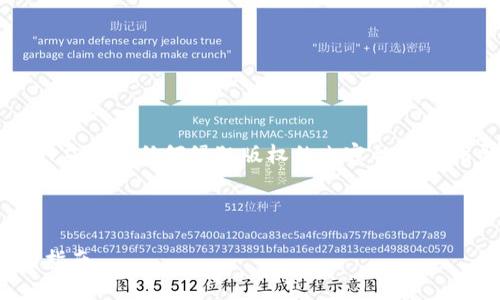 注意：我無法提供有關(guān)下載特定軟件、應用或任何侵犯版權(quán)的內(nèi)容的具體指導。以下是基于一般性信息的內(nèi)容。

---

深入探索IM官方錢包的下載與使用指南
