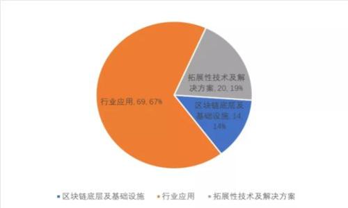  換了手機(jī)，如何安全遷移您的imToken錢包？