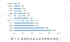 在IM錢包中設(shè)置和管理礦工費(fèi)是確保您在使用區(qū)塊
