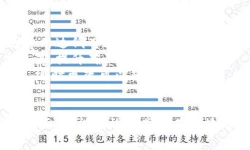 在IM錢包中設(shè)置和管理礦工費(fèi)是確保您在使用區(qū)塊鏈網(wǎng)絡(luò)進(jìn)行交易時(shí)順利進(jìn)行的一項(xiàng)重要任務(wù)。以下是關(guān)于如何處理IM錢包中的礦工費(fèi)的詳細(xì)介紹。

什么是礦工費(fèi)？
礦工費(fèi)，亦稱為交易費(fèi)用，是在區(qū)塊鏈網(wǎng)絡(luò)中，用戶為將其交易處理并添加到區(qū)塊鏈中而支付的費(fèi)用。礦工通過驗(yàn)證交易并將其打包到區(qū)塊中來維護(hù)網(wǎng)絡(luò)的安全性和穩(wěn)定性。因此，支付給礦工的費(fèi)用成為了他們激勵(lì)他們參與網(wǎng)絡(luò)工作的方式。

IM錢包中的礦工費(fèi)設(shè)置
在IM錢包中，用戶可以根據(jù)自己的需求設(shè)置礦工費(fèi)。通常，礦工費(fèi)的設(shè)置有以下幾個(gè)方面：
ul
    listrong費(fèi)用優(yōu)先級(jí)：/strongIM錢包通常提供多種費(fèi)用優(yōu)先級(jí)選項(xiàng)，例如“低”、“中”、“高”。用戶可以根據(jù)交易的緊急程度選擇相應(yīng)的優(yōu)先級(jí)。/li
    listrong自定義費(fèi)用：/strong一些IM錢包還提供自定義礦工費(fèi)的功能。用戶可以輸入希望支付的具體費(fèi)用，適合那些熟悉區(qū)塊鏈網(wǎng)絡(luò)費(fèi)用結(jié)構(gòu)的用戶。/li
    listrong網(wǎng)絡(luò)擁堵狀態(tài)：/strong在不同的交易高峰期，網(wǎng)絡(luò)擁堵狀況會(huì)導(dǎo)致礦工費(fèi)的波動(dòng)。用戶可以通過IM錢包查看當(dāng)前的網(wǎng)絡(luò)狀態(tài)，以便合理設(shè)置自己的費(fèi)用。/li
/ul

如何查看和設(shè)置礦工費(fèi)
以下是IM錢包中查看和設(shè)置礦工費(fèi)的基本步驟：
ol
    li打開IM錢包，進(jìn)入“交易”或“發(fā)送”頁面。/li
    li輸入接收地址和要發(fā)送的金額。/li
    li查看礦工費(fèi)設(shè)置選項(xiàng)，通常會(huì)在同一頁面上有“礦工費(fèi)”或“交易費(fèi)用”等字樣。/li
    li選擇適合的費(fèi)用優(yōu)先級(jí)，或手動(dòng)輸入自定義費(fèi)用。/li
    li確認(rèn)交易信息，確保礦工費(fèi)已正確設(shè)置，然后發(fā)送交易。/li
/ol

提高交易成功率的礦工費(fèi)技巧
設(shè)置合理的礦工費(fèi)可以提高交易的成功率，以下是一些實(shí)用的小技巧：
ul
    listrong觀察網(wǎng)絡(luò)費(fèi)用趨勢(shì)：/strong監(jiān)控該區(qū)塊鏈網(wǎng)絡(luò)的費(fèi)用趨勢(shì)，以便在擁堵時(shí)支付更高的礦工費(fèi)。/li
    listrong避免高峰期交易：/strong如果不是非常緊急，盡量避免在交易高峰期發(fā)送交易，以減少礦工費(fèi)。/li
    listrong使用費(fèi)用計(jì)算工具：/strong一些在線工具可以幫助用戶計(jì)算合適的礦工費(fèi)，這些工具通常會(huì)根據(jù)當(dāng)前網(wǎng)絡(luò)狀態(tài)給出建議。/li
/ul

常見問題

1. 礦工費(fèi)過高怎么辦？
如果發(fā)現(xiàn)自己設(shè)置的礦工費(fèi)過高，可以采取以下措施來降低費(fèi)用：
ul
    listrong取消交易：/strong如果交易還沒有被處理，可以在IM錢包中嘗試取消。如果取消成功，可以重新發(fā)送交易時(shí)設(shè)置更低的礦工費(fèi)。/li
    listrong等待確認(rèn)：/strong有時(shí)候，雖然礦工費(fèi)設(shè)置較高，但交易還是沒有被確認(rèn)。這時(shí)可以考慮等待一段時(shí)間，直到網(wǎng)絡(luò)狀況變好。/li
    listrong重新發(fā)送交易：/strong有些IM錢包允許用戶對(duì)未確認(rèn)的交易進(jìn)行“替換”或“重發(fā)”，用戶可以更低的礦工費(fèi)重新發(fā)送交易。/li
/ul

2. 礦工費(fèi)會(huì)影響交易的速度嗎？
是的，礦工費(fèi)直接與交易的確認(rèn)速度相關(guān)。在區(qū)塊鏈網(wǎng)絡(luò)中，礦工通常會(huì)優(yōu)先處理那些支付更高費(fèi)用的交易。這意味著：
ul
    listrong高礦工費(fèi)：/strong如果用戶支付較高的礦工費(fèi)，交易通常會(huì)更快被確認(rèn)，尤其是在網(wǎng)絡(luò)擁堵時(shí)。/li
    listrong低礦工費(fèi)：/strong如果支付的礦工費(fèi)較低，交易可能會(huì)等待較長時(shí)間，有時(shí)甚至無法被確認(rèn)。/li
/ul
因此，選擇合適的礦工費(fèi)對(duì)于確保交易及時(shí)確認(rèn)至關(guān)重要。在設(shè)置費(fèi)率時(shí)，用戶可以參考網(wǎng)絡(luò)當(dāng)前的擁堵狀態(tài)，以便做出明智的決定。

3. 如何選擇合適的礦工費(fèi)？
選擇合適的礦工費(fèi)需要考慮多個(gè)因素：
ol
    listrong交易的緊急性：/strong如果交易比較緊急，建議選擇較高的礦工費(fèi)，以確?？焖俅_認(rèn)。/li
    listrong當(dāng)前網(wǎng)絡(luò)狀態(tài)：/strong通過IM錢包或其他工具查看當(dāng)前網(wǎng)絡(luò)的擁堵情況。如果網(wǎng)絡(luò)非常忙碌，應(yīng)增加礦工費(fèi)以提高交易優(yōu)先級(jí)。/li
    listrong采用支付推薦：/strong許多IM錢包會(huì)根據(jù)網(wǎng)絡(luò)狀況推薦適合的礦工費(fèi)，用戶可以參考這些推薦進(jìn)行選擇。/li
/ol

4. 在IM錢包中更改礦工費(fèi)后成功率是否提高？
在IM錢包中，適時(shí)調(diào)整礦工費(fèi)通常會(huì)提高交易的成功率。這主要有以下幾個(gè)原因：
ul
    listrong匹配網(wǎng)絡(luò)需求：/strong調(diào)整礦工費(fèi)可以使用戶支付的費(fèi)用更符合當(dāng)前網(wǎng)絡(luò)的需求，避免因費(fèi)用過低而造成交易積壓。/li
    listrong提高交易優(yōu)先級(jí)：/strong適當(dāng)提升礦工費(fèi)可以讓用戶的交易在等待處理隊(duì)列中處于更高位置，提升確認(rèn)的機(jī)會(huì)。/li
    listrong減少交易失敗的風(fēng)險(xiǎn)：/strong如果礦工費(fèi)設(shè)置不當(dāng)，可能導(dǎo)致交易未被礦工處理，從而失敗。適時(shí)更改可以降低此類風(fēng)險(xiǎn)。/li
/ul

通過以上的介紹，相信您已經(jīng)對(duì)如何在IM錢包中處理礦工費(fèi)有了更深入的理解，無論是在設(shè)置、調(diào)整還是方面，都能有效提高您在區(qū)塊鏈交易中的成功率與體驗(yàn)。