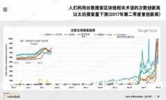掌握imToken錢包：蘋果版操作全解析，輕松管理你