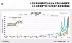 2023年區(qū)塊鏈發(fā)票排行榜：引領數(shù)字經濟新潮流