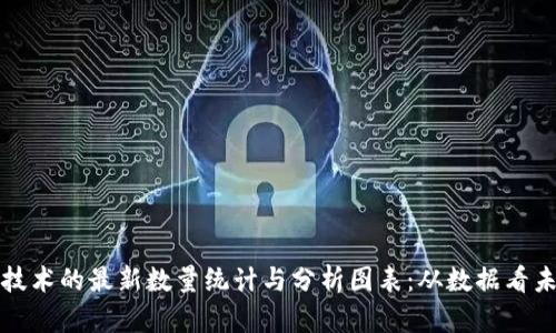 區(qū)塊鏈技術(shù)的最新數(shù)量統(tǒng)計與分析圖表：從數(shù)據(jù)看未來趨勢
