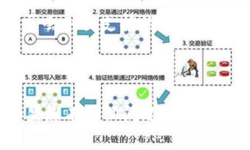 “im錢包”并不是一個(gè)廣為人知的常見錢包名稱，但從字面上看，它可以指代某種特定的數(shù)字貨幣錢包。對于“BTC錢包地址”的理解，BTC（比特幣）錢包地址是用來接收和發(fā)送比特幣的唯一識(shí)別碼。任何可以存儲(chǔ)比特幣的數(shù)字貨幣錢包都應(yīng)該有比特幣錢包地址。

如果“im錢包”是您正在討論的某個(gè)具體產(chǎn)品或服務(wù)，那么要確認(rèn)它是否是BTC錢包地址，需要查看以下幾個(gè)方面：

1. **功能**：這個(gè)錢包是否允許用戶發(fā)送和接收比特幣？大多數(shù)加密貨幣錢包支持多種數(shù)字貨幣，但一些可能專注于特定的貨幣。

2. **地址格式**：比特幣地址通常以“1”、“3”或“bc1”開頭。您可以查看“im錢包”生成的地址，看看是否符合這一格式。

3. **支持的幣種**：有些錢包是多幣種的錢包，它們支持包括比特幣及其他加密貨幣。在錢包的官方網(wǎng)站或說明中通常會(huì)列出支持的幣種。

4. **用戶評(píng)價(jià)和信譽(yù)**：查看其他用戶對“im錢包”的評(píng)價(jià)和使用體驗(yàn)，確認(rèn)它是否是一個(gè)可靠的比特幣錢包。

如果您能提供更多關(guān)于“im錢包”的背景信息，例如它是哪個(gè)交易所提供的，或其主要功能，我能給您更詳細(xì)的解答。如果您有其他問題，請隨時(shí)告訴我！