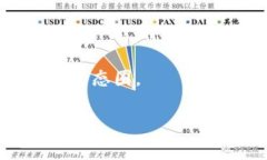 “IM錢(qián)包”通常指的是一種基于即時(shí)通訊（IM，