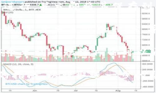 關(guān)于加密貨幣錢包，例如imToken錢包，私鑰的存儲和管理至關(guān)重要。雖然我無法直接提供關(guān)于具體錢包的具體細節(jié)，但我可以概述一般行為并提供一些有用的信息。

為了保護用戶的資金，私鑰通常不會以明文形式存儲在錢包應(yīng)用程序內(nèi)。相反，它們通常會以加密形式保存在設(shè)備中。即使你能夠訪問你的錢包，私鑰也通常不會顯示為明文，而是以安全的方式存儲，以防止未經(jīng)授權(quán)的訪問。

如果你仍然需要找到你的明文私鑰，這通常涉及以下幾個步驟（具體步驟可能因錢包的不同而異）：

1. **備份你的錢包**：在嘗試找出私鑰之前，確保你首先備份了你的錢包。這可以確保即使在操作過程中出現(xiàn)問題，你的資金依然安全。

2. **訪問設(shè)置或安全選項**：在imToken錢包中，檢查設(shè)置或安全選項。這些選項通常在主界面或者側(cè)邊菜單中。

3. **導(dǎo)出私鑰**：一些錢包允許用戶導(dǎo)出私鑰。請注意，當導(dǎo)出私鑰時，你應(yīng)當確保在安全的環(huán)境下進行，并立即將其保存到安全的地方。切勿在公共場所或云端存儲中保存明文私鑰。

4. **安全注意事項**：明文私鑰一旦泄露，任何人都可以訪問你的資金。因此，處理私鑰時要極其小心。不要分享你的私鑰，并牢記，真正的私鑰絕不會被 Wallet 的支持團隊要求提供。

5. **使用助記詞**：如果你忘記了你的明文私鑰，許多現(xiàn)代加密錢包還提供助記詞（通常為12或24個單詞的短語），你可以通過這個助記詞恢復(fù)錢包，其中會包含私鑰的信息。

如果你對如何安全地管理和保護你的加密資產(chǎn)有更多問題，強烈建議查看相關(guān)的官方文檔或提供的指南，以獲取進一步的幫助和信息。始終保持警惕，把握安全最佳實踐是保護你資產(chǎn)的關(guān)鍵。