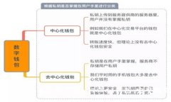 如何安全有效地購買imToken錢包：完整指南