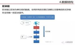 由于字數限制，我將為您提供一個框架和部分內